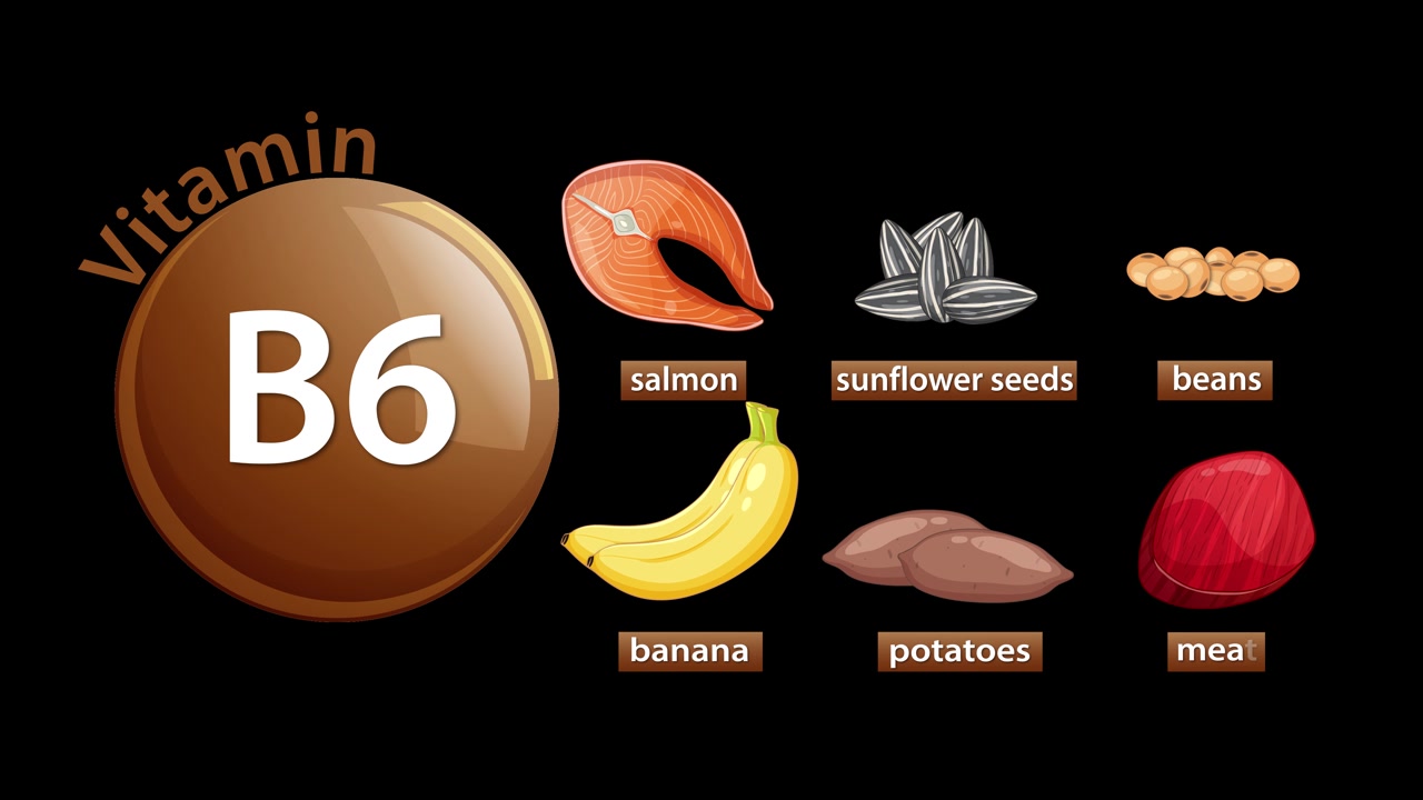 B6-vitaminikon med lax, solrosfrön, bönor, banan, potatis, kött; mjuka animerade övergångar