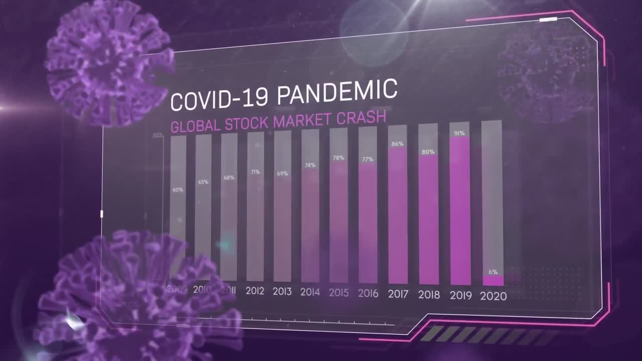 animación del texto de la pandemia de covid 19 y el gráfico financiero con células de covid 19 púrpura y fondo