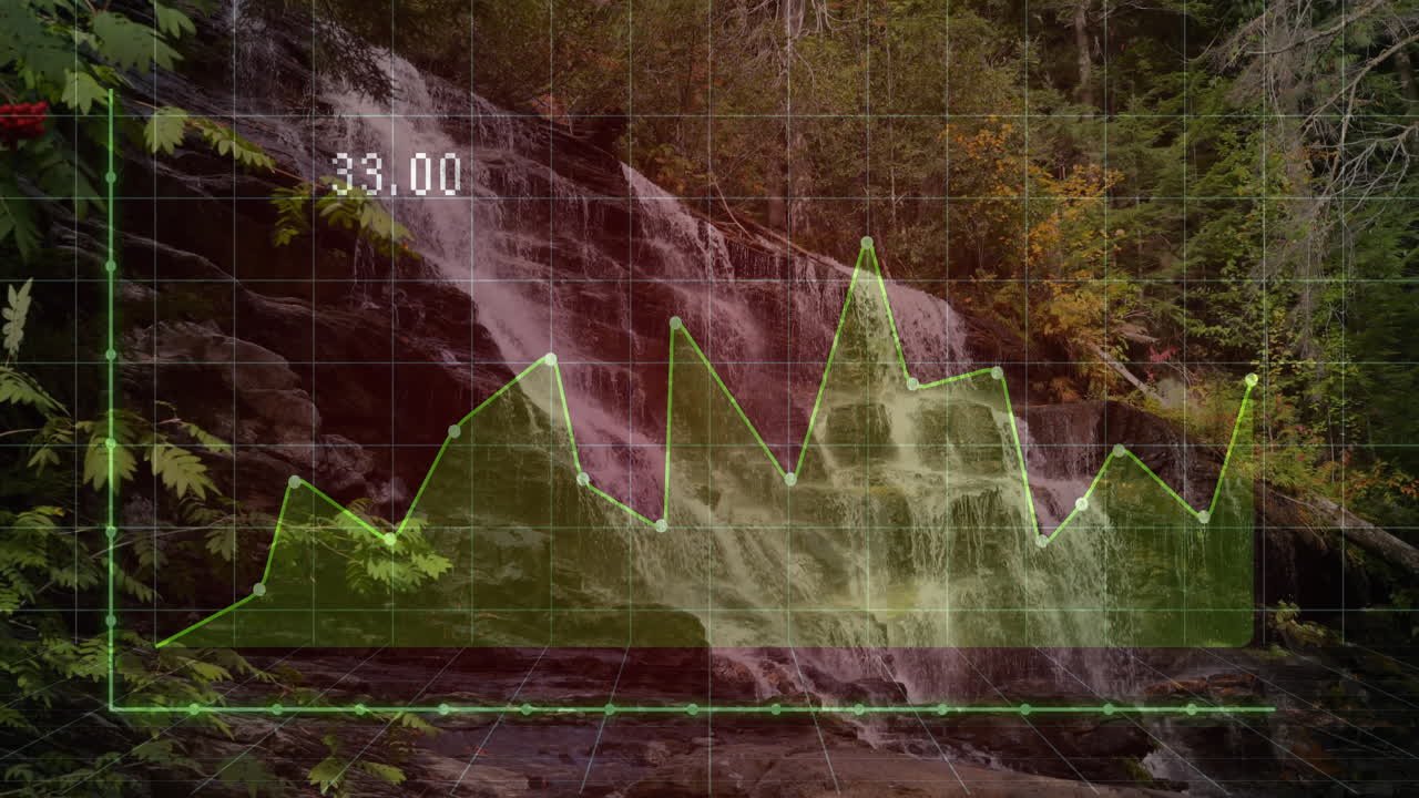 Multi-tiered waterfall flowing through forest, showing neon green line graph with '33
