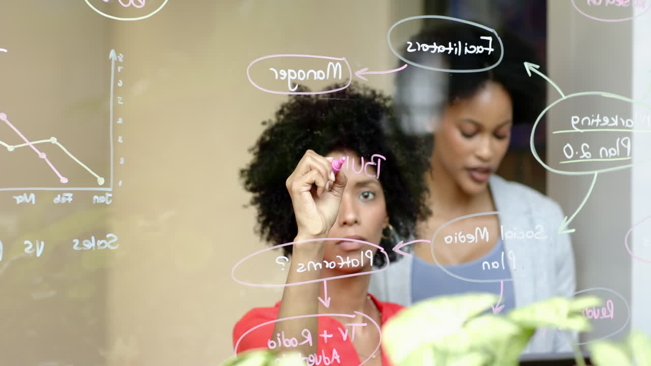 African American and biracial women brainstorming on glass board in office