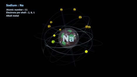 átomo de sodio con 11 electrones en una rotación orbital infinita