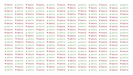 stock exchange market page