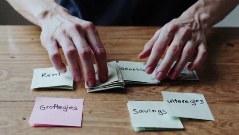budgeting money for expenses