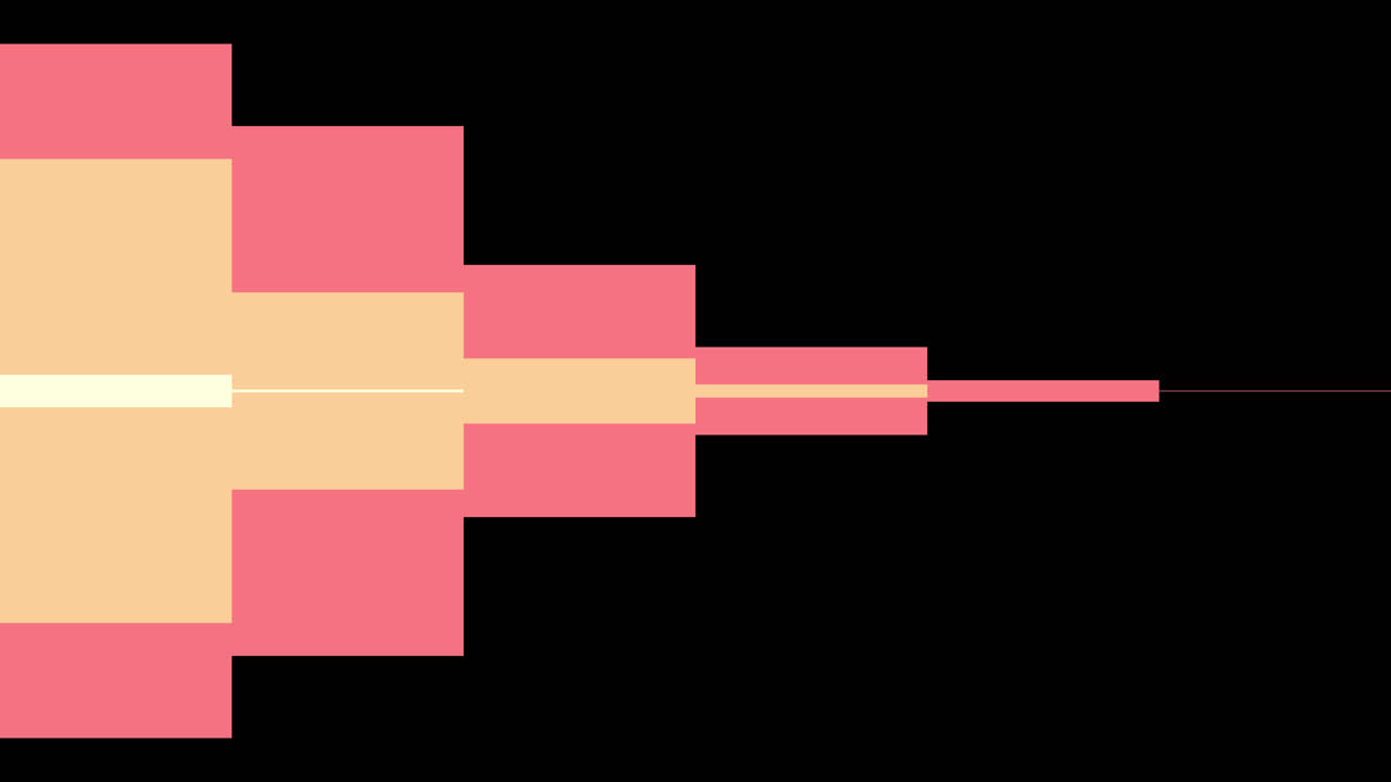 Dynamic Abstract Geometric Block Transition with Expanding Shapes