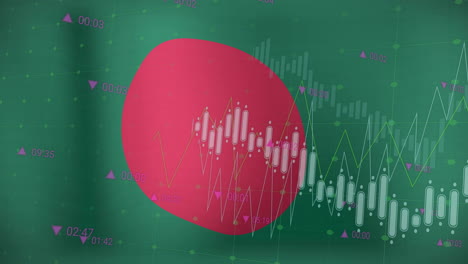 animation of graphs processing data over flag of bangladesh