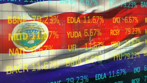 Animation-of-stock-market-data-processing,-mathematical-equations-over-waving-costa-rica-flag