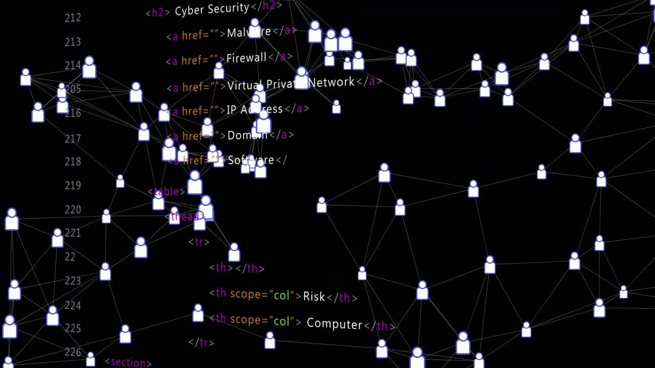 On code tags appearing, nodes clustering, linking across mesh, green node staying, mapping security