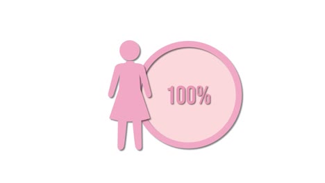 Animated infographic illustrating increasing percentages of women using a circular progress bar and silhouette figures