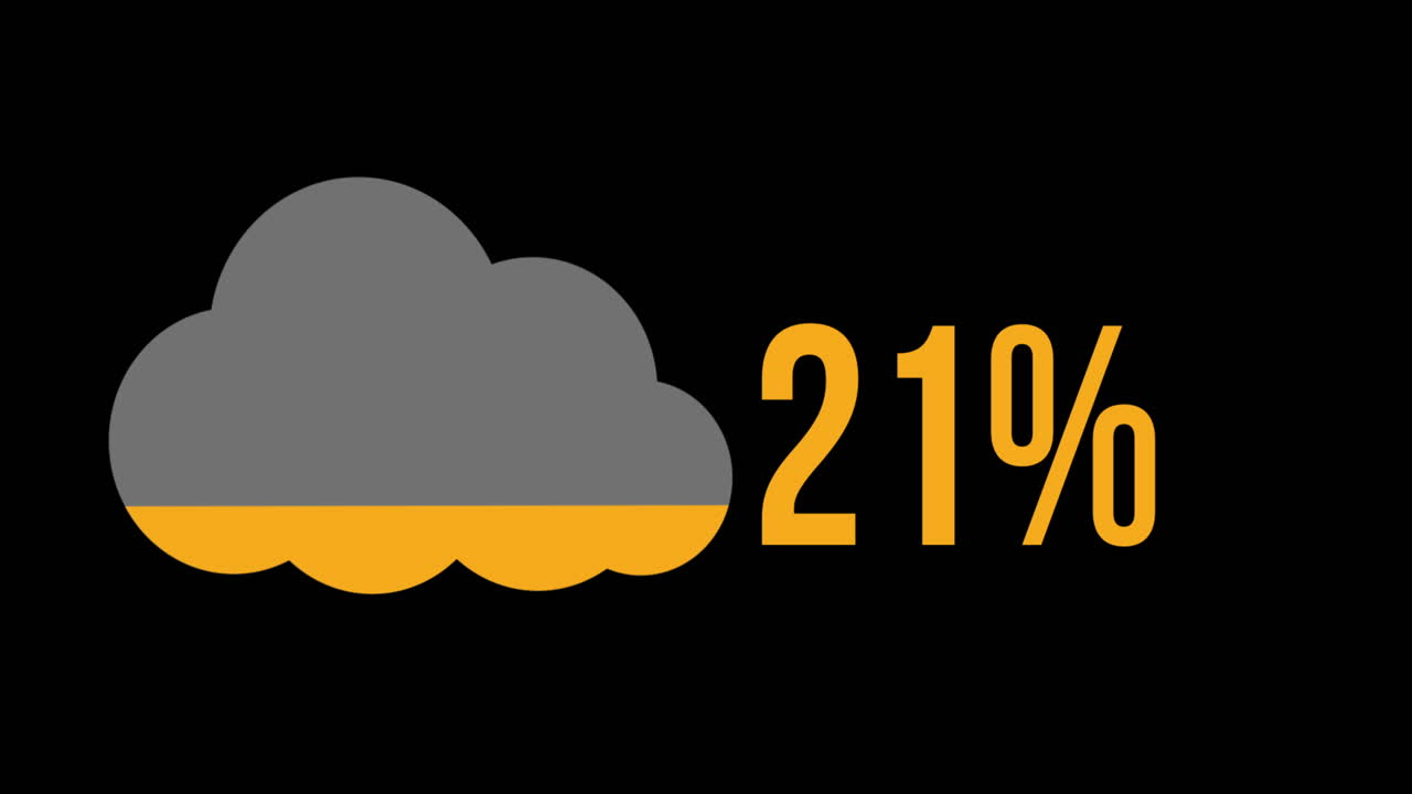 nube naranja con un porcentaje creciente de 0% a 100%