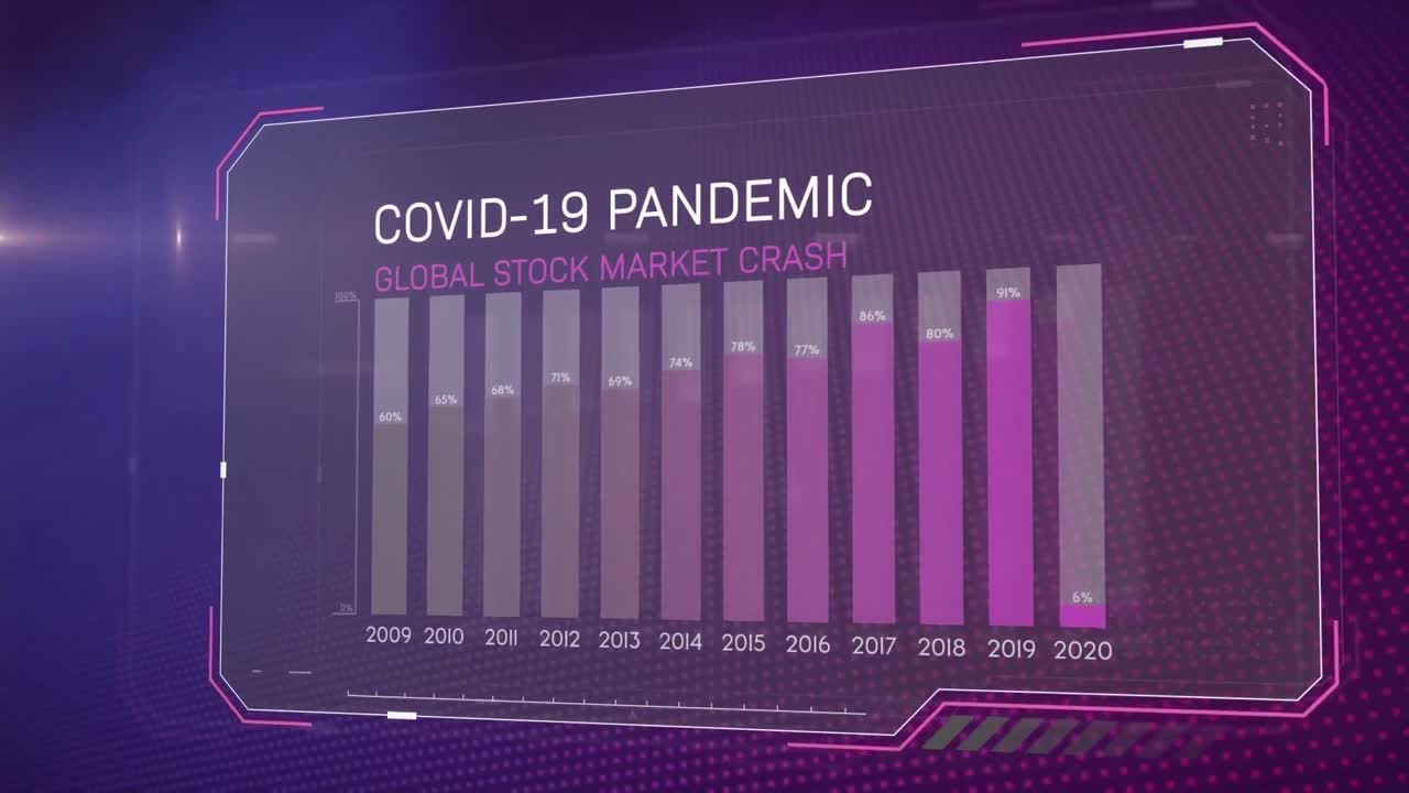 animación del colapso del mercado de valores global de la pandemia de covid-19 escrita en pantalla con gráficos y estadísticas