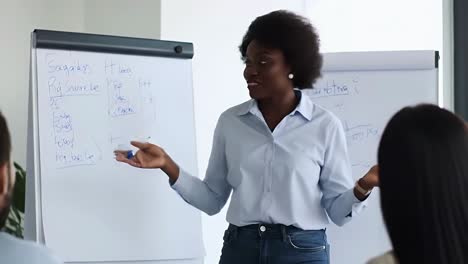 mujer de negocios haciendo una presentación