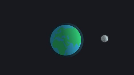 planeta tierra. animación de la rotación del satélite de la luna alrededor de la tierra. dibujos animados