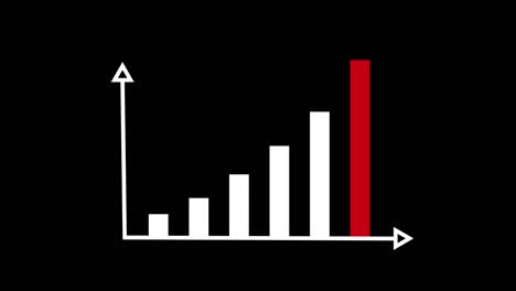 bar graph animation. bar chart with black background. company, investment, production and earnings concept. vertical bar chart with percentage of 0, 50 and 100