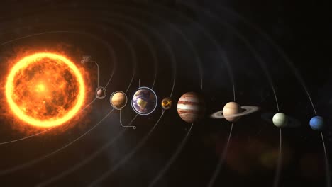 sistema solar con sol y planetas