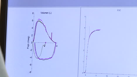 Spirometry Lung Function Test Results
