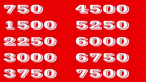 10000 sec time counter, 24 hours progress, fast way to use time counter in your projects, you can use it transparently with screen mode in your gfx software, chroma key the cobcept of social media, like, finance, counting, million numbers