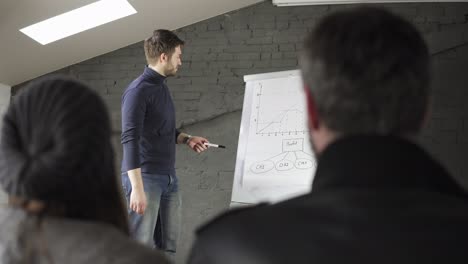 Handsome-young-businessman-pointing-at-flipchart-during-presentation-in-conference-room.-Presentation-speech-with-flipchart-in-office.-Shot-in-4k