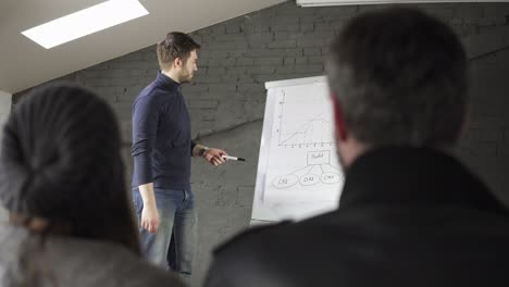 Hübscher-Junger-Geschäftsmann,-Der-Während-Der-Präsentation-Im-Konferenzraum-Auf-Flipchart-Zeigt.-Präsentationsrede-Mit-Flipchart-Im-Büro.-In-4k-Gedreht