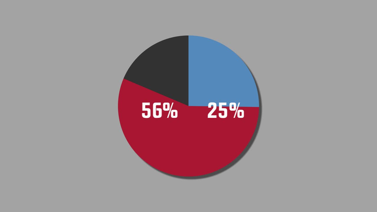 diagrama de pie de gráficos de movimiento 31% a 69%