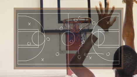 animación de estrategia de la cancha de baloncesto sobre el jugador disparando hacia el aro