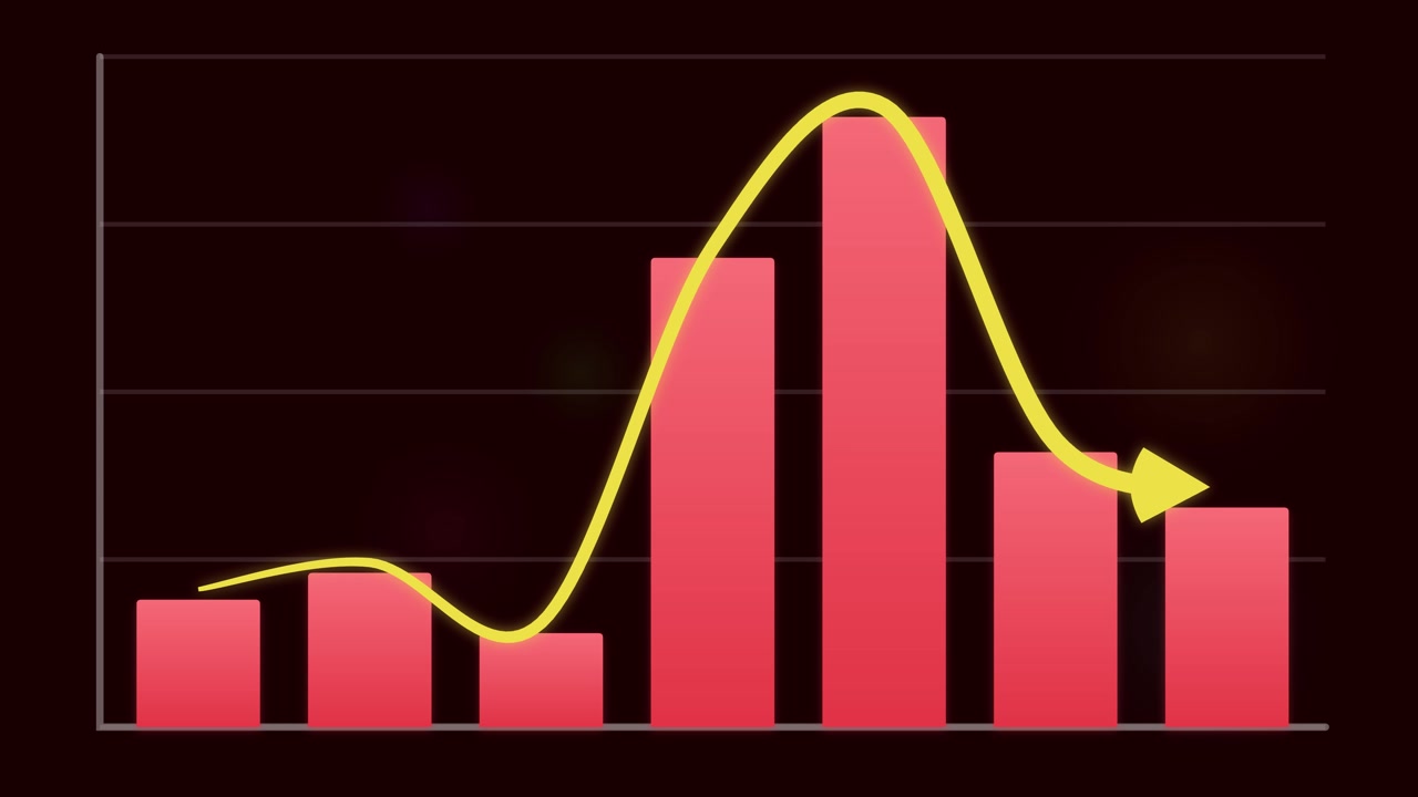 Animated Bar Chart with Fluctuating Line Graph Showing Business Trends