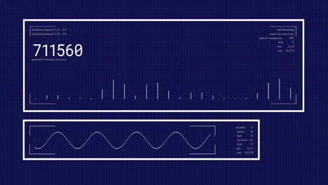 animación de gráfico y onda sonora con números cambiantes en rectángulos contra un fondo azul