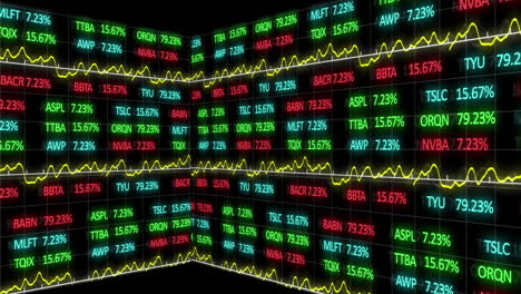 animation of stock market display with numbers and graphs on black background