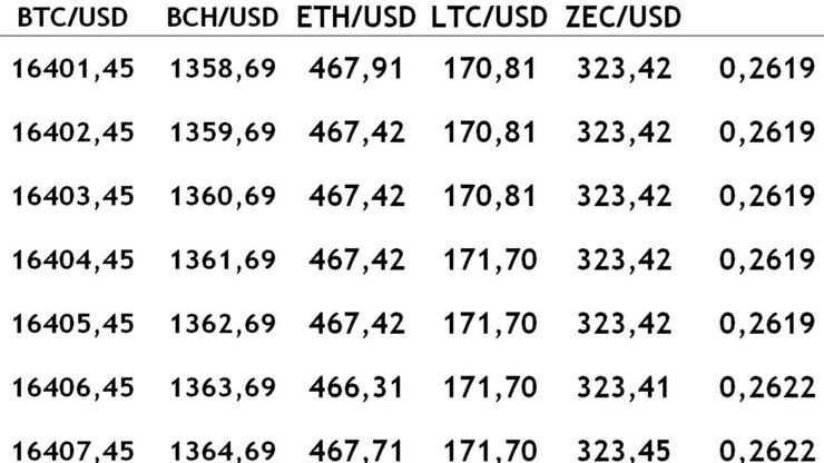 Handel med kryptovaluta på børsen. Ændring i kryptovalutaens pris