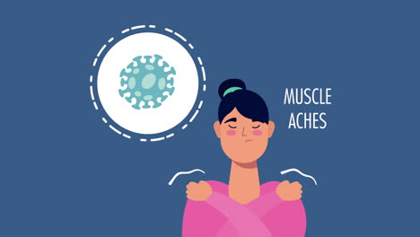 mujer con dolor muscular por coronavirus carácter del síntoma