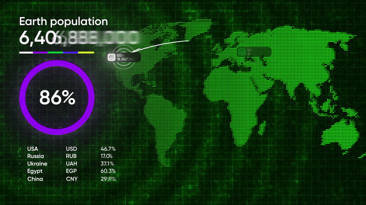 세계 인구 데이터 시각화