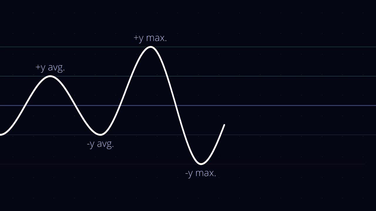 평균 및 최대 값을 가진 sinus 파동의 그래프
