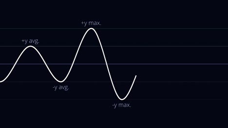 graph of sine wave with average and maximum values