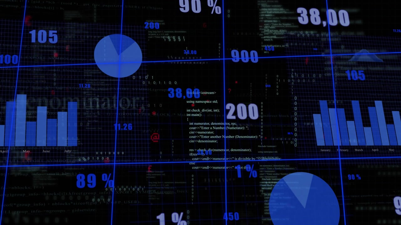 On load dashboard charts shrinking, pie and values shifting with code scrolling visualizing trends