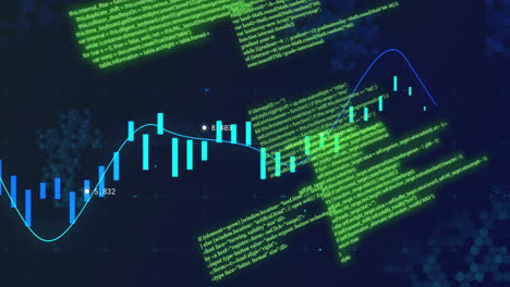 financial data and coding animation over stock market chart