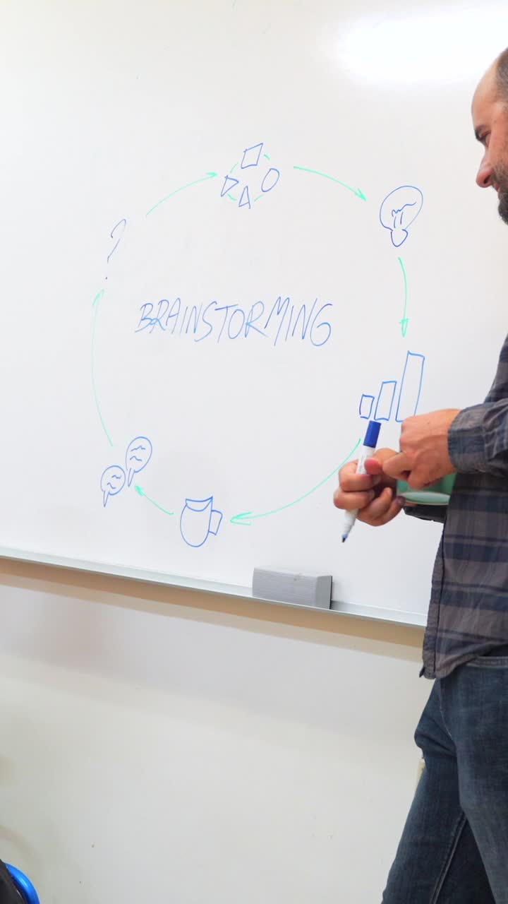 sesión de lluvia de ideas