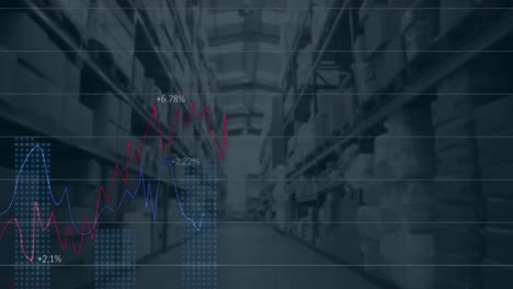 animation of graphs and charts over warehouse