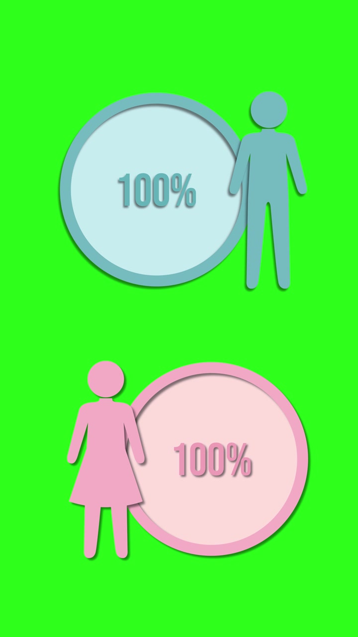 Animeret infografik, der viser procentvise ændringer for mænd og kvinder med en levende grøn baggrund og flydende overgange