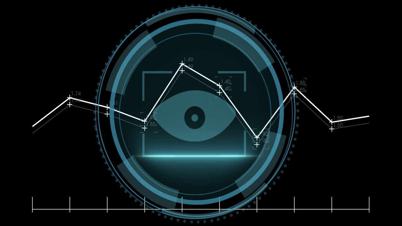 Animation of fluctuating line graph with futuristic eye graphic in background