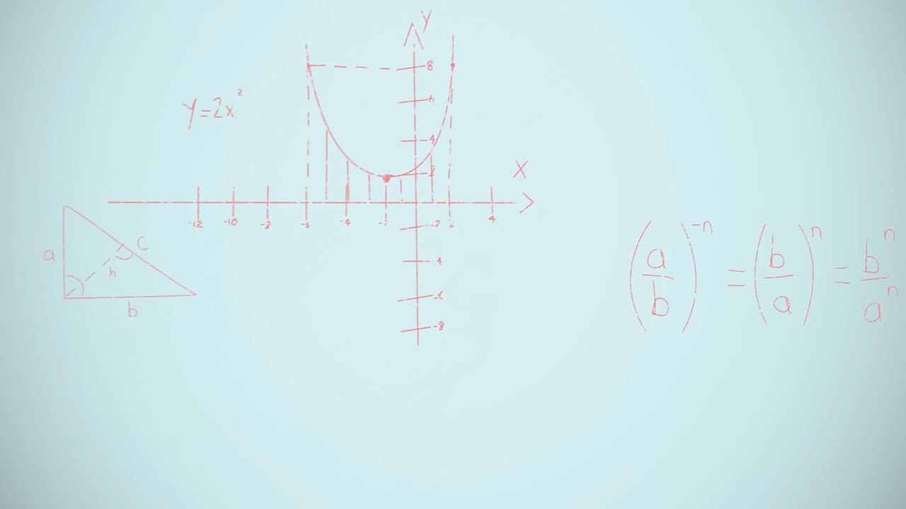 Animation of mathematical equations over blue background