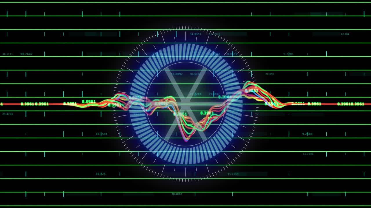 Animation of scope and financial data processing over grid
