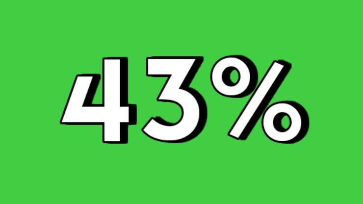Simbolo animato del 43% su schermo verde, grafica in movimento percentuale per sconti e vendite flash, elemento video per concetto di business