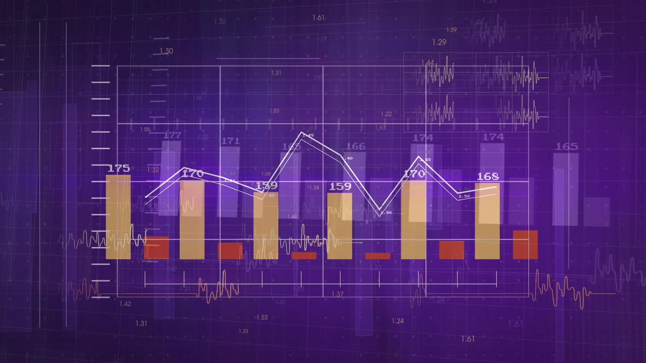 Combined bar and line chart showing yellow and red bars with white line and waveform overlays