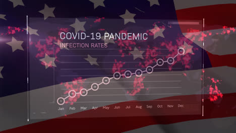 covid-19 cases graph against us flag waving