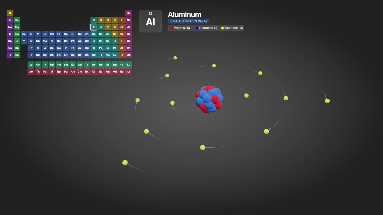 Scientific 3D animation of an aluminum atom with orbiting electrons and a periodic table