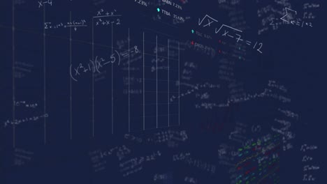 Animation-of-mathematical-equations-over-financial-data-processing