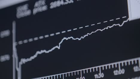 close-up of a computer screen showing a stock market chart with a panning camera movement