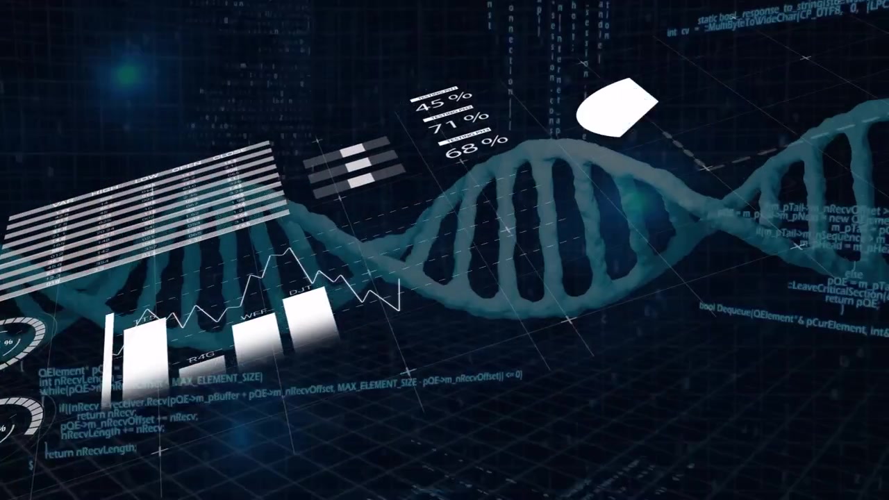 Streaming code activating 3D DNA helix rotation while rising bar charts and gauges presenting data