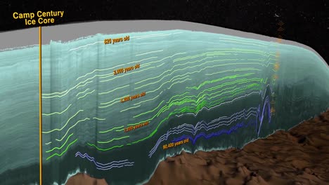 美国航天局 (nasa) 的动画显示,一架飞机在北极监测冰层深度