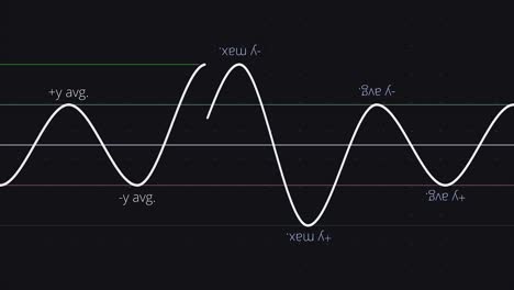 waveform graphs