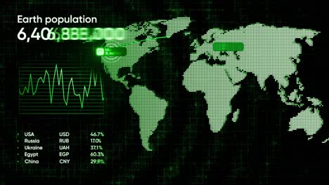 población mundial y visualización de datos